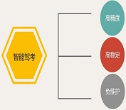 駕考駕培GNSS測(cè)量系統(tǒng)